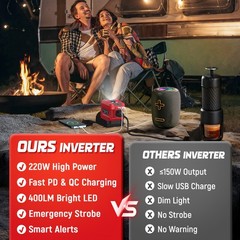 220W Portable Power Station for Milwaukee M18 Battery – Camping Inverter USB-C