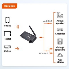 Bluetooth 5.0 Audio Receiver DAC Converter 3.5mm AUX Adapter for TV Car Stereo