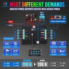 P1s RGB Switch Panel Toggle Switch Circuit Control Relay System For Car Marine