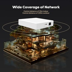 MOES Smart ZigBee Matter Thread Gateway Hub Support SmartThings, Homekit, Tuya