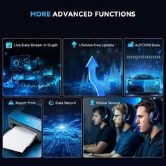 THINKSCAN PLUS S4 Automotive OBD2 Scanner 5 System Car Diagnostic Tool ABS SRS