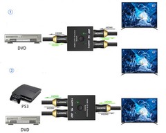 HDMI 2.0 HDTV Switch Switcher Splitter Bi-Direction Hub HDCP 2×1 1×2 In Out 4K