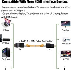 4K 1080P HDMI Extender to RJ45 Over Cat 5e/6 Network LAN Ethernet Adapter Lot