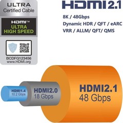 RUIPRO 8K HDMI Ultra High Speed Certified Cable 6 Feet 48Gbps 8K60Hz 4K120Hz …