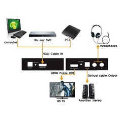 1080P HDMI Converter HDMI to SPDIF Optical 4K RCA L/R Analog Audio Extractor J