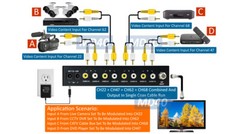 Professional 4-Channel UHF VHF CATV RF Coax TV Modulator For NTSC System