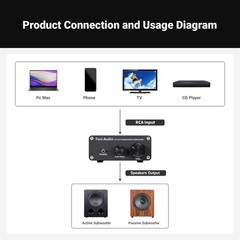 Fosi Audio TP-02 Subwoofer Amplifier Mini Digital Sub Bass Integrated Amp 220W
