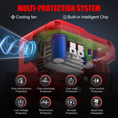 220W Power Inverter Compatible with Milwaukee 18V Battery ，DC 18V to 110V AC