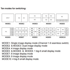 HDMI-Compatible Multiviewer Splitter 4K 9 In 1 Out Screen Multi Viewer With IR