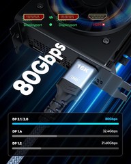 80Gbps Displayport Cable 2.1 6.6FT, 16K@60Hz, 8K@120Hz, 4K@240Hz, DP 2.1 Cable 1