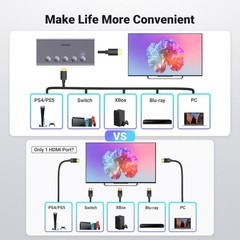 UGREEN HDMI Switch 5 In 1 Out 4K@60Hz with Remote Support 3D CEC HDR HDCP2.2