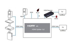 4K HDMI Splitter 1X2 1080P HDMI Switch Splitter with EDID RS232 TV HDTV 1 to 2