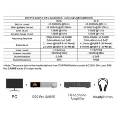 TOPPING D70 Pro SABRE HIFI DAC Audio ES9039SPRO Desktop Decoder Or D50III DAC