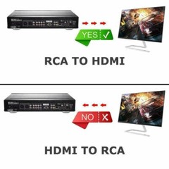 2 x RCA AV to HDMI HD Converter Composite CVBS Audio Video Adapter Wii NES SNES