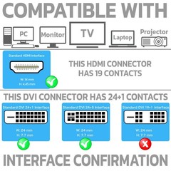 4 Pack HDMI Male to DVI-D 24+1 Pin Female Adapter HDTV Monitor Display Converter