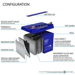 Mighty Max 12V 35AH GEL NB Battery Replaces SLAA12-35C, SLADC12-35J – 4 Pack