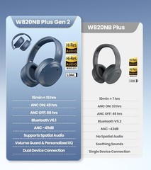 Experience Hi-Res Audio with W820NB Plus Gen 2 – Active Noise Cancellation, Navy