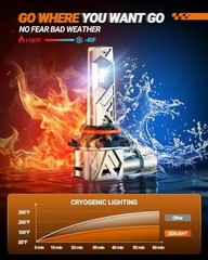 9006 LED Bulbs, 96000LM 1000% Bright S6 Pro 9006 Fog Bulb 3PCS 9006/HB4 2