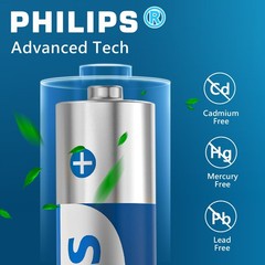 Philips 24Pack Professional Alkaline AAA Batteries Long lasting Triple A Battery