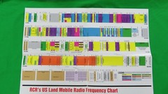 MOTOROLA, United States Radio Spectrum Frequency CHART, 18″ X 23″ – Collectible