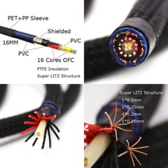 1.5M-5M VIBORG Shielded 5N Multplex Hi-Fi Power Cable VP1501 Rhodium Plated Plug
