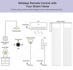 Zigbee Smart Push Button Wireless Switch Battery Powered Intelligent Scene