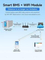 Daly Smart BMS 200A 4S-24S with Active Balancer for Li-ion LiFePO4 12V-72V packs