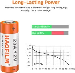 23A 12 Volt Battery 12V Alkaline Battery 5 Count,23A 12v Battery for Remote