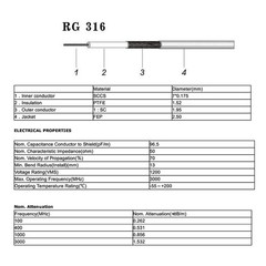 Superbat SMA Male to BNC Cable 6inches + 5pcs 15 cm, RG316