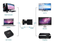 VGA to HDMI Male to Female Video Adapter Cable Converter with Audio HD 1080P