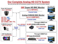 101AV 5MP 4in1 HD Dome Camera 2.8-12mm Varifocal Lens Dual Voltage DC12V AC24…