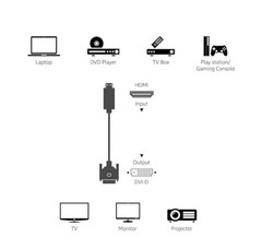 2 Pack Amazon Basics HDMI to DVI Adapter Cable, Bi-Directional 1080p