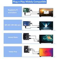 Geeekpi 10.1 Inch Lcd Screen For Raspberry Pi 1024X600 Ips Lcd Display Hdmi