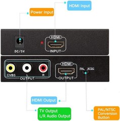 High Resolution HDMI to RCA Converter, Supports 4K Input and 1080P Output