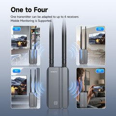SVBONY TransAir3 Wireless Video Transmission System 1080P HD HDMI 1TX + 2RX