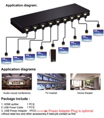 8 Port 1 In 8 Out 1×8 HDMI Splitter Audio Video 1080P Hub For HD HDTV 4K 3D DVD