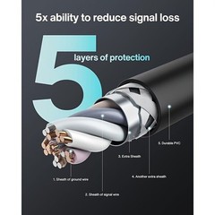 4K HDMI 2.0 Cable 2 Pack 18Gbps 60Hz HDR for MacBook Xbox PS5 UHD TV PC