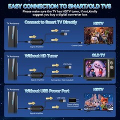 2026 Upgraded HD TV Antenna – Indoor/Outdoor, 8K Support, 100 Miles Range