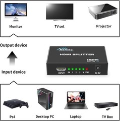 Brand New HDMI Splitter 1 in 4 Out Black