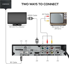 ATSC Digital Converter Box with TV Tuner, TV Recording, USB Multimedia Function,
