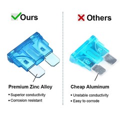 Car Fuses Assortment Kit Blade-Type Automotive Fuses Standard & Mini Size Fuses