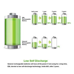 EBL AA AAA Rechargeable Batteries Ni-MH 1100mAh 2800mAh / Battery Charger Lot