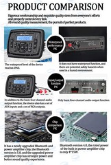 Marine Stereo Bluetooth Waterproof AM FM Radio System for ATV UTV RV UV Golf Car