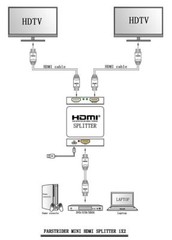 HDMI Splitter 1 In 2 Out 4K HDMI Splitter 1 To 2 Amplifier For Full HD 1080P 3D