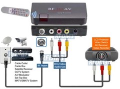 Universal NTSC PAL RF Coax CATV To RCA Video Audio Demodulator TV Tuner