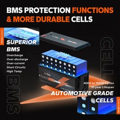 LiTime 12V 200Ah 300Ah 400Ah LiFePO4 Lithium Battery for RV Off-Grid Solar