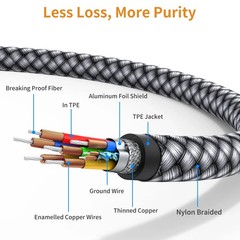 USB C to 2 RCA Audio Cable 6.6 Ft Type-C to RCA Male to Male Y RCA Splitter…