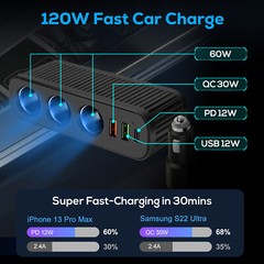 120W 3-Socket Car Cigarette Lighter Splitter Adapter QC3.0/USB3.1A/PD Ports 12V