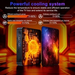 4GB RAM 64GB ROM Android 14.0 TV Box, 4K UHD Media Player, Dual Band WiFi, Bluet