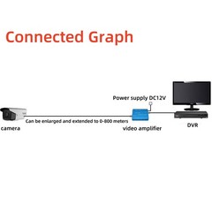 Plug And Play Coxial Cable AHD/TVI/CVI/CVBS 1080P Video Amplifier Extender
